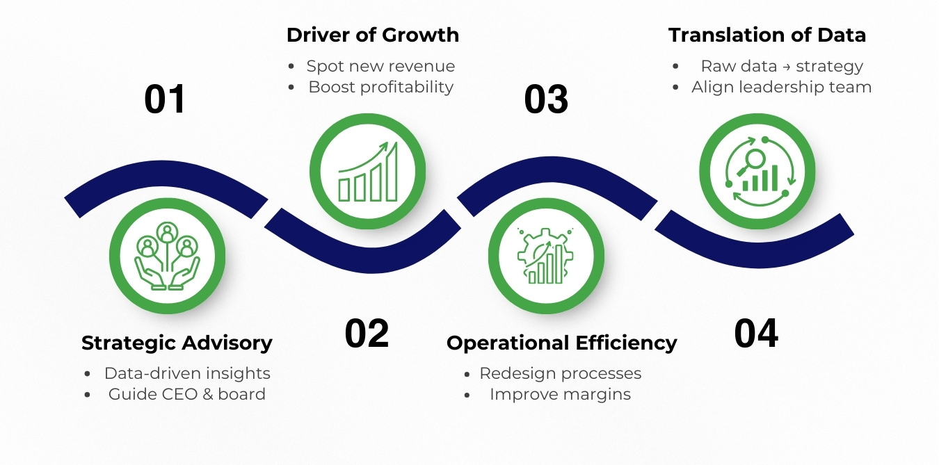 The architect of growth in finance and accounting outsourcing