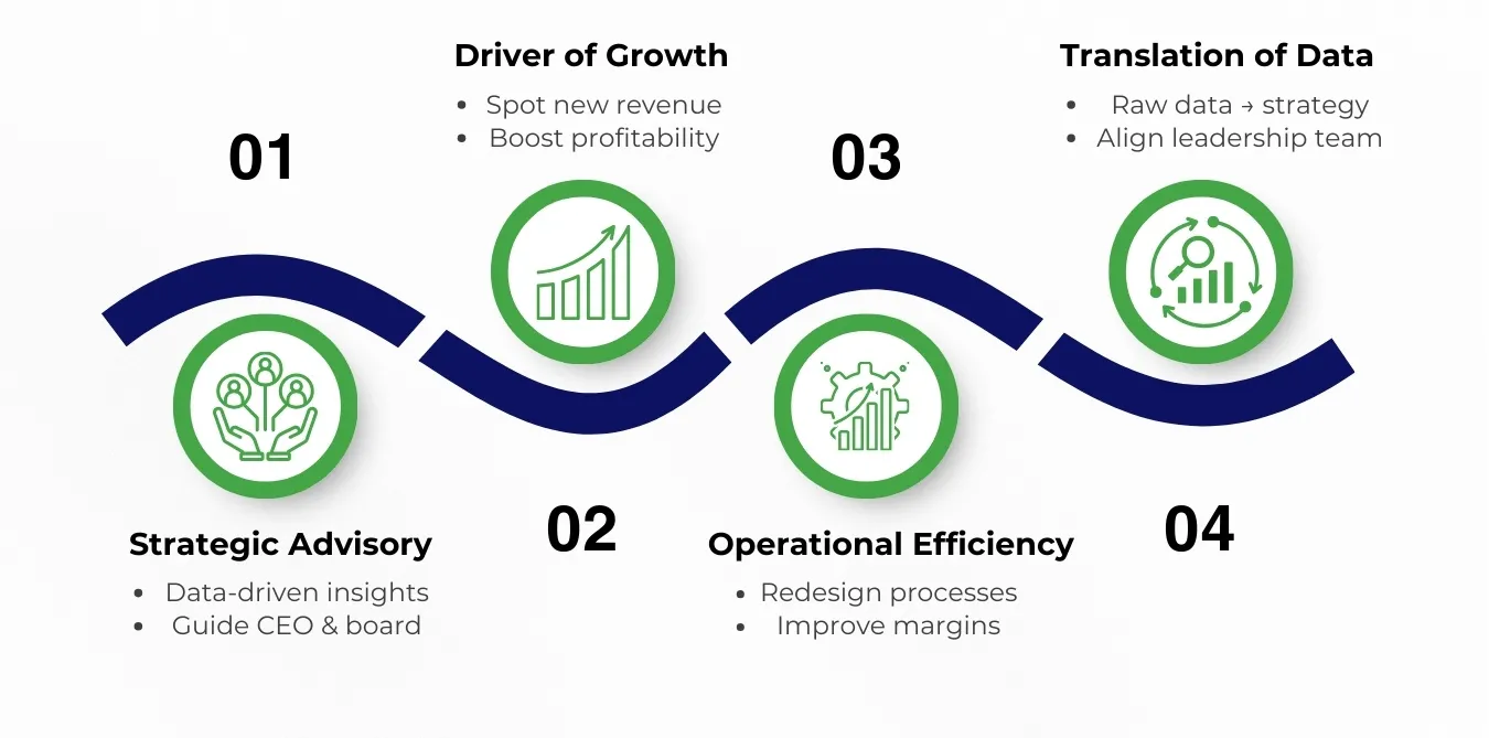 The architect of growth in finance and accounting outsourcing
