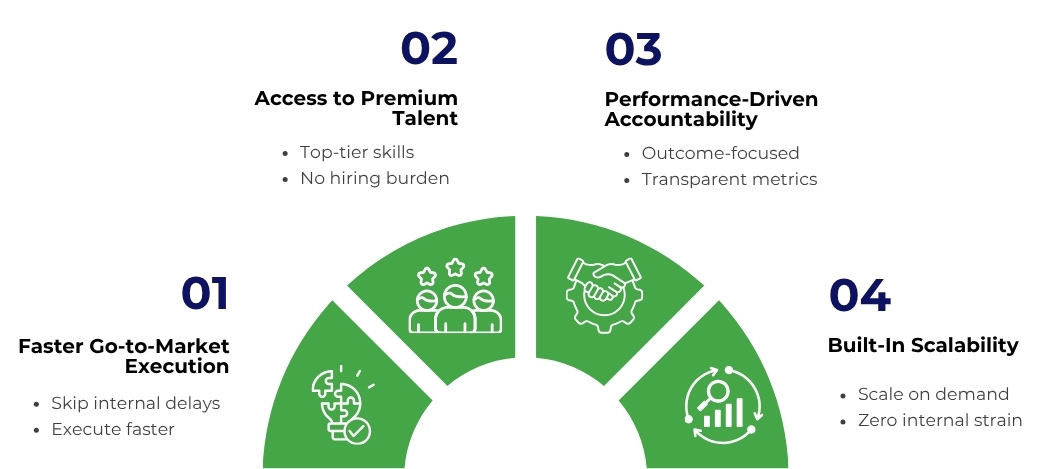 Benefits of Outsourcing Marketing Management
