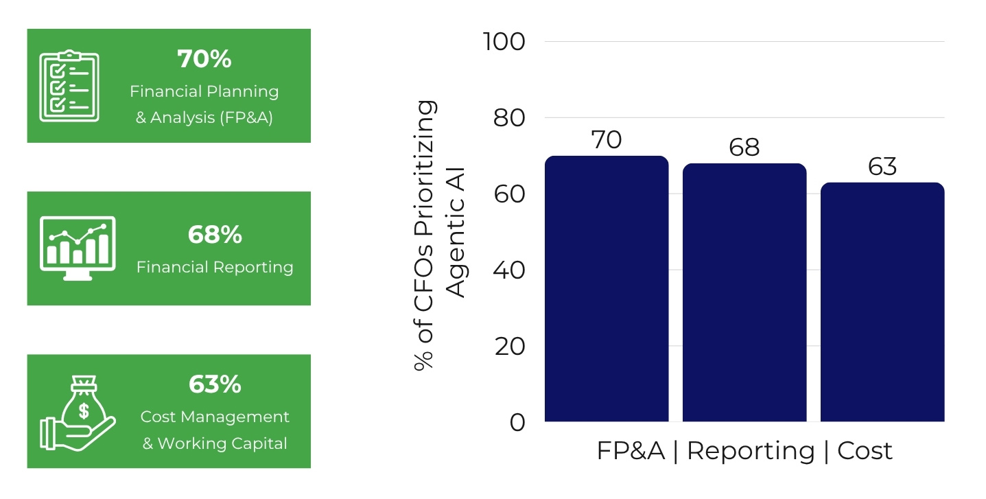Data Tells Us About AI in Finance