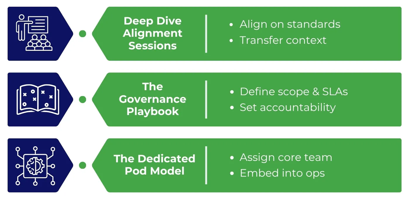 Discovery & Design – Laying the Cornerstones