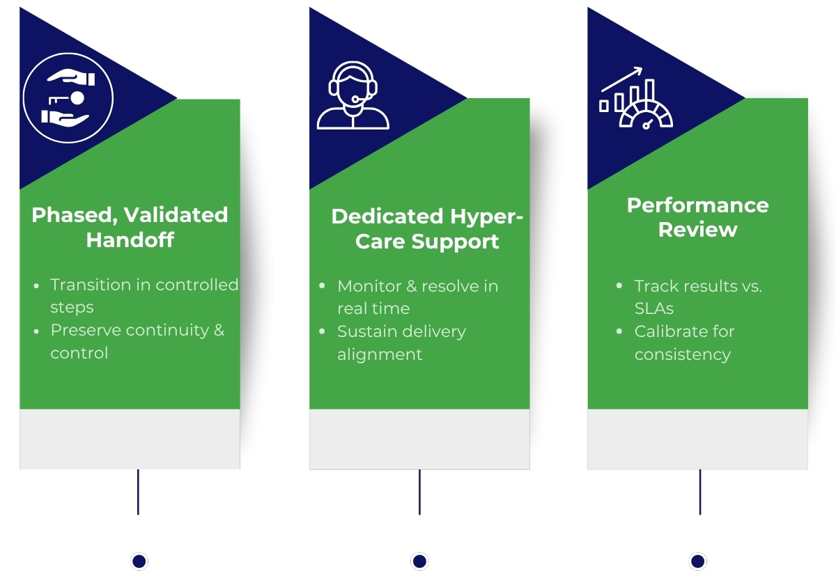 Go-Live & Stabilization – Ensuring Operational Control