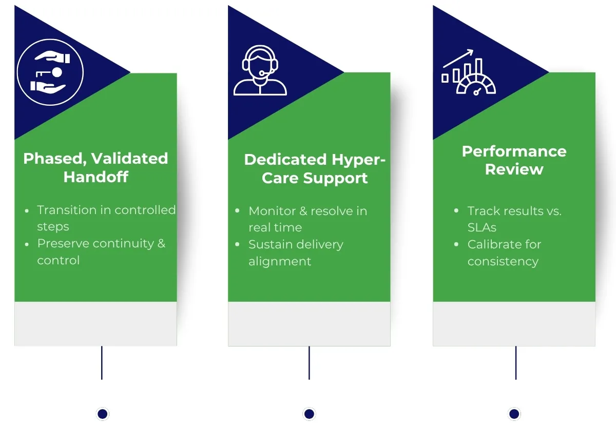 Go-Live & Stabilization – Ensuring Operational Control