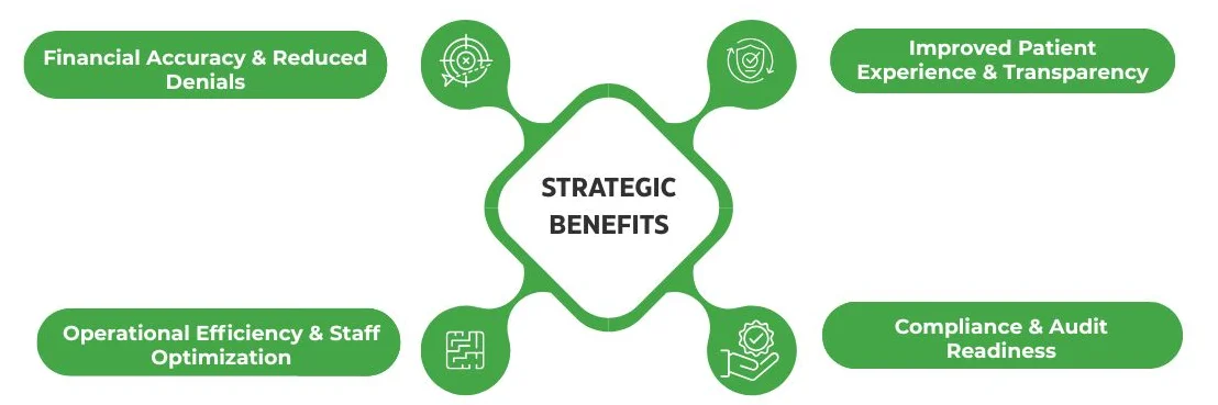 Insurance verification strategic benefits