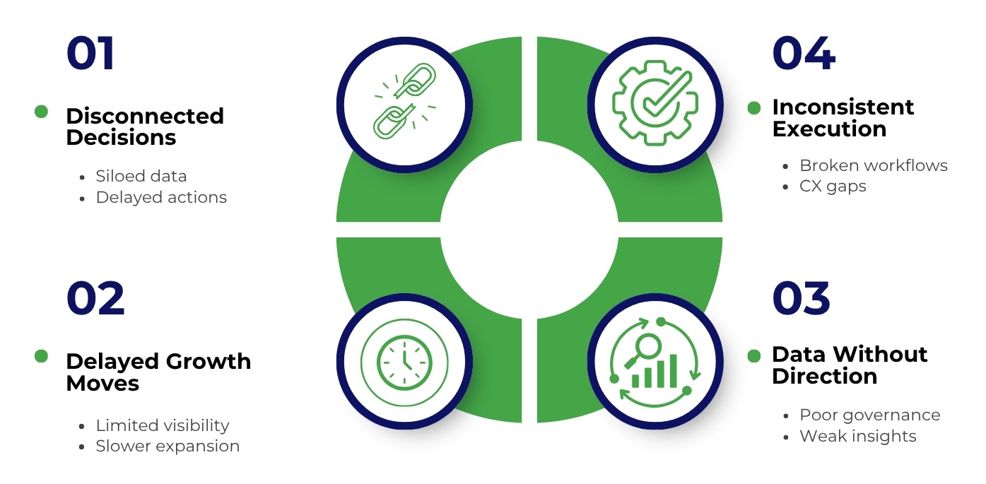 Mid-Market ERPs Fall Short