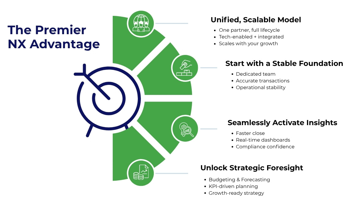 The 4-Point Readiness Checklist for finance & accounting outsourcing