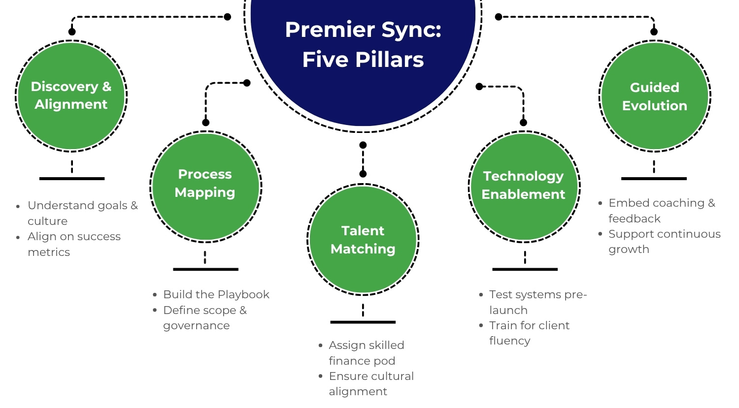Premier Sync Framework