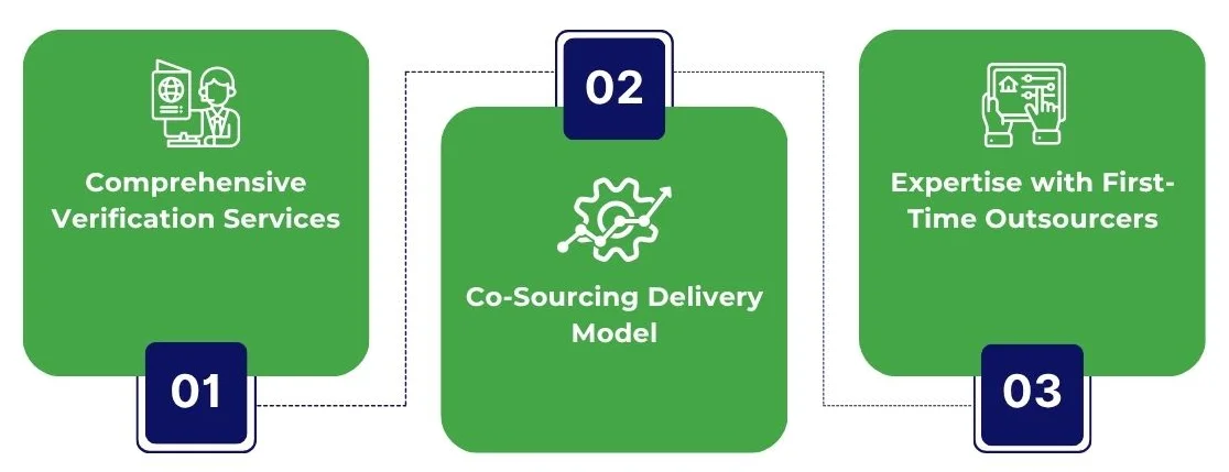 Strategic benefits of streamlined verification services