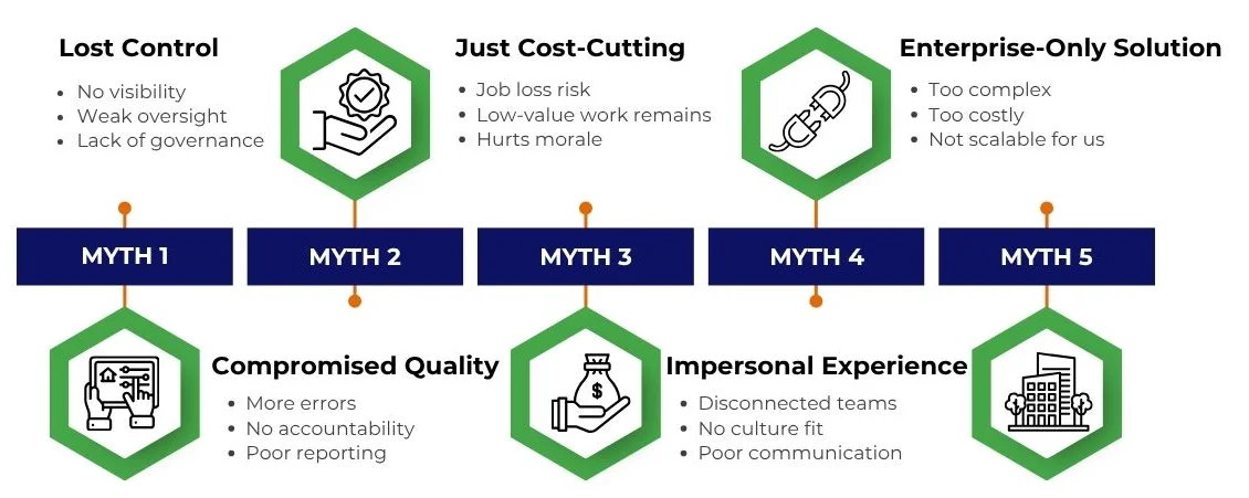 The Myth vs. The Reality