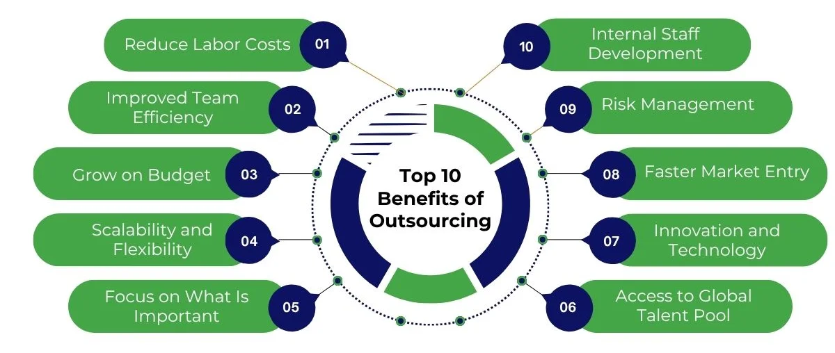 Top 10 benefits of outsourcing