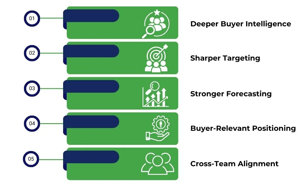 Unlocking Strategic Advantage