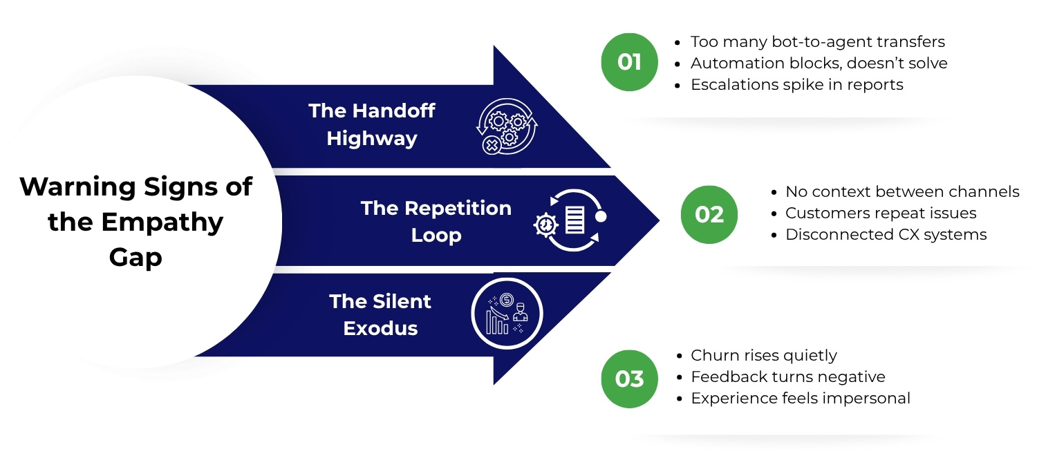Warning Signs of the Empathy Gap