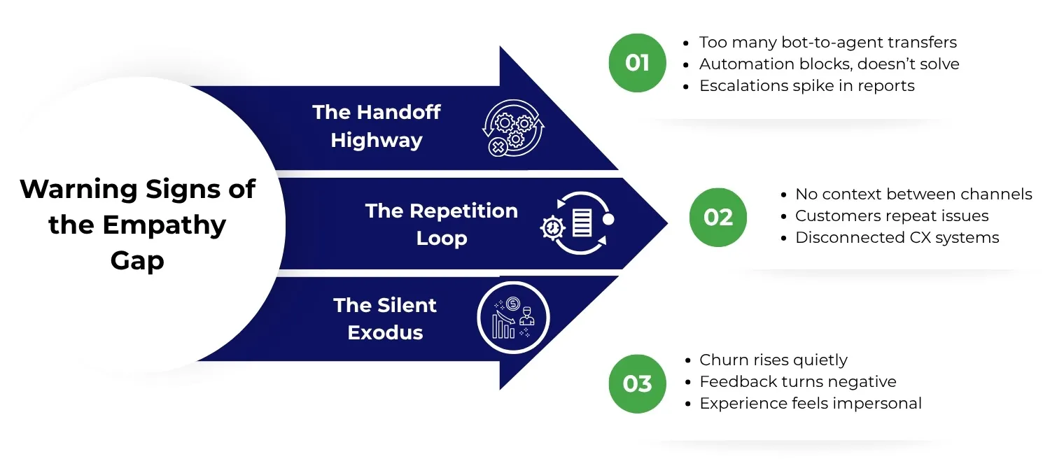 Warning-Signs-of-the-Empathy-Gap Warning Signs of the Empathy Gap