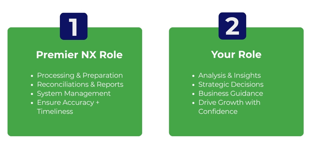 What Premier NX co-sourcing look like