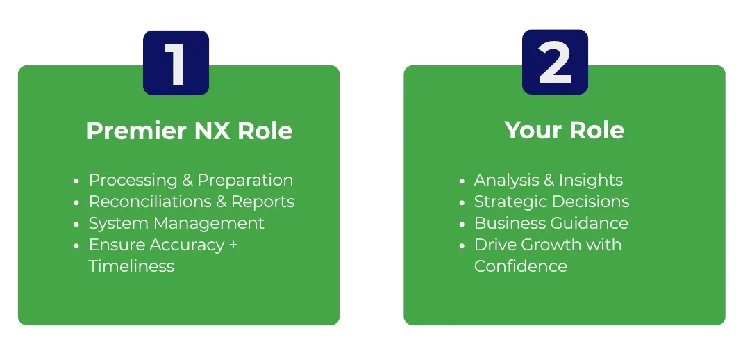 What Premier NX co-sourcing look like