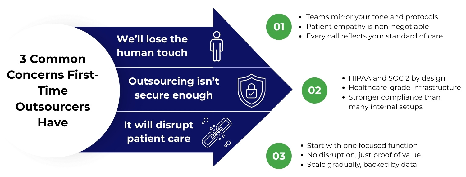 3 Common Concerns First-Time Outsourcers Have