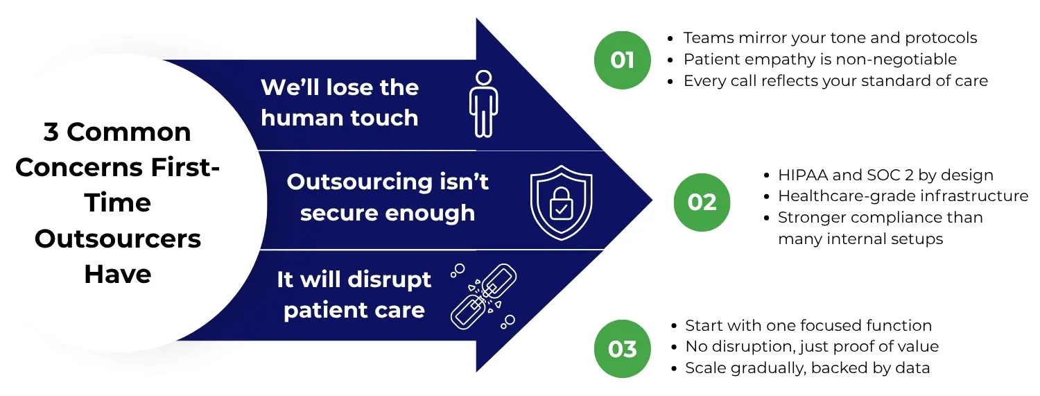 3 Common Concerns First-Time Outsourcers Have 3 Common Concerns First-Time Outsourcers Have