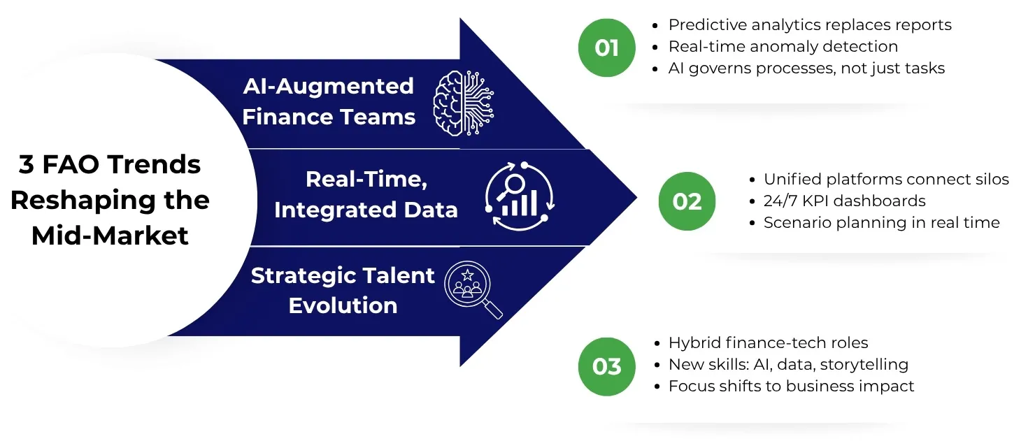 3 Top trends reshaping finance and accounting in 2026
