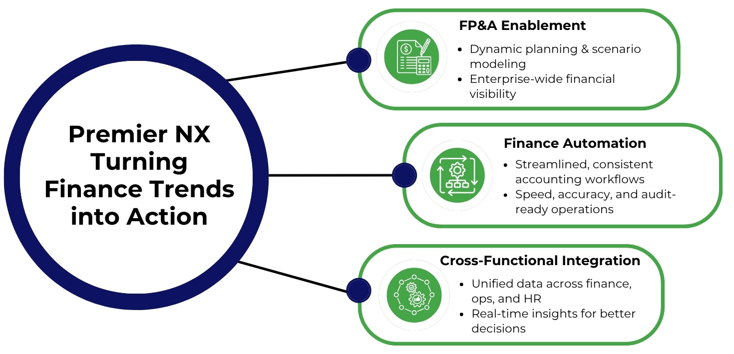 How Premier NX turns finance & accounting trends into actions
