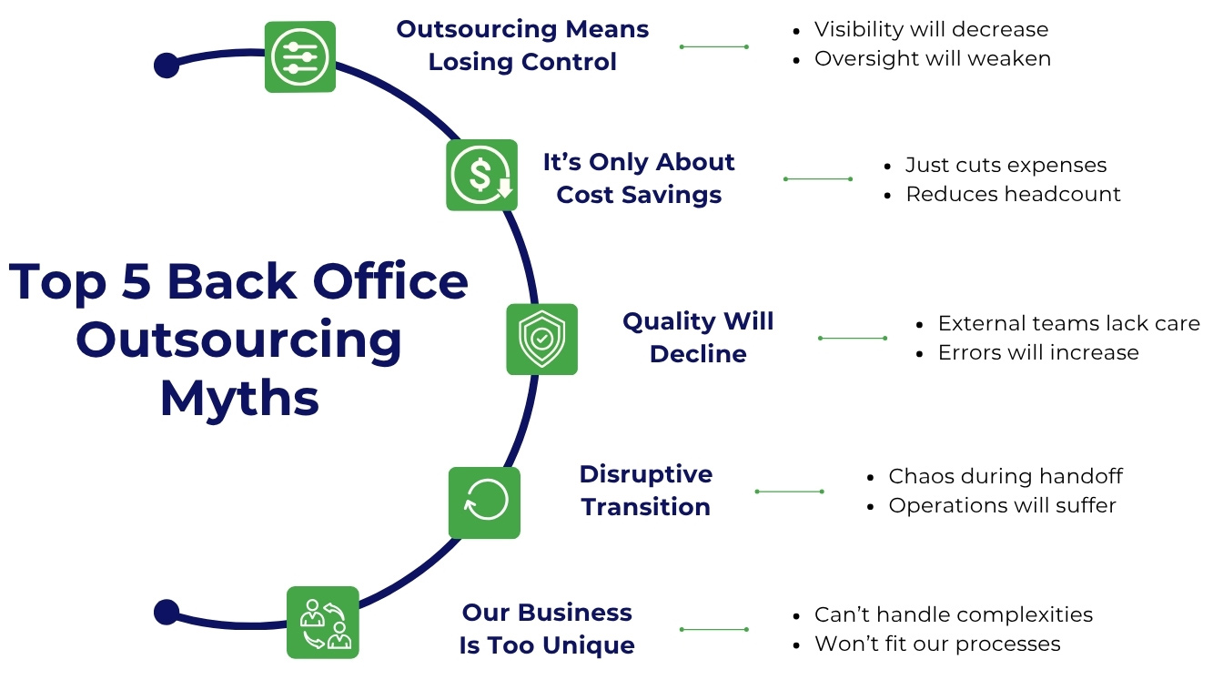 Myths of back office outsourcing