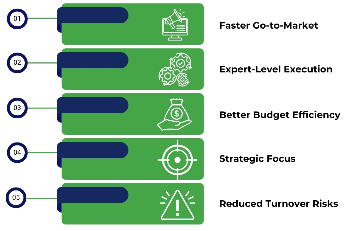 Outsourced Marketing Department