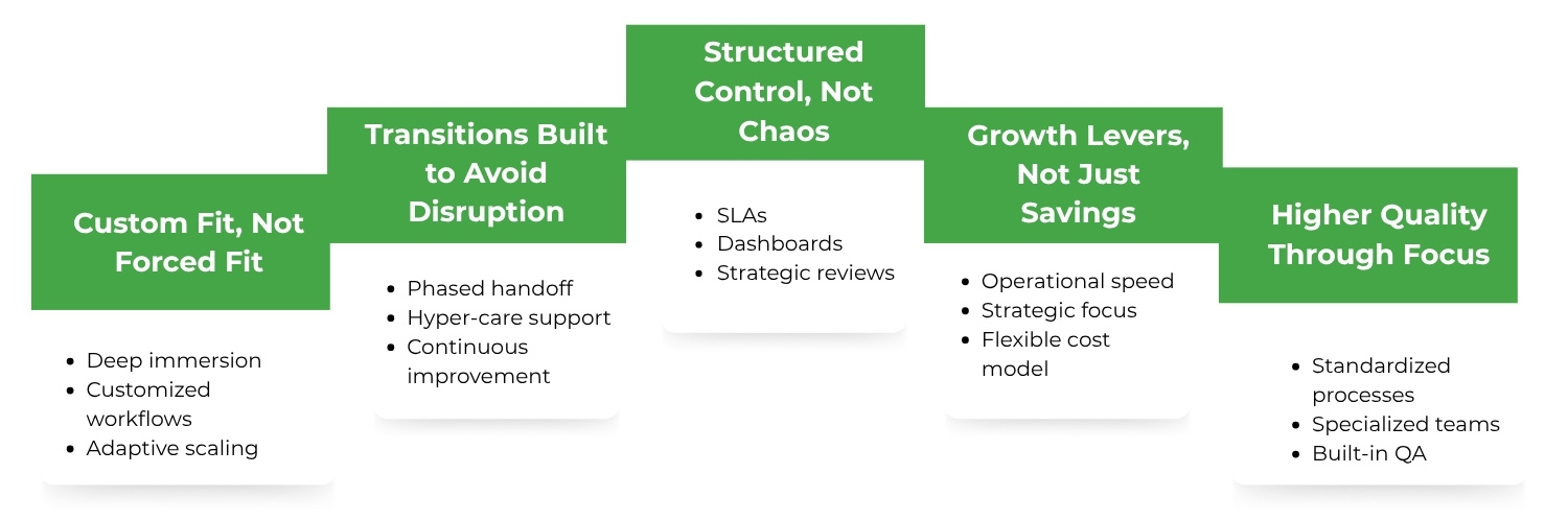 Realities behind back office outsourcing myths