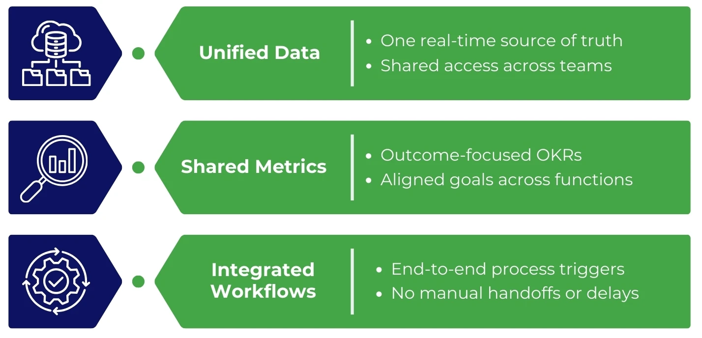 Rise of the Outcome-Oriented Pod in 2026