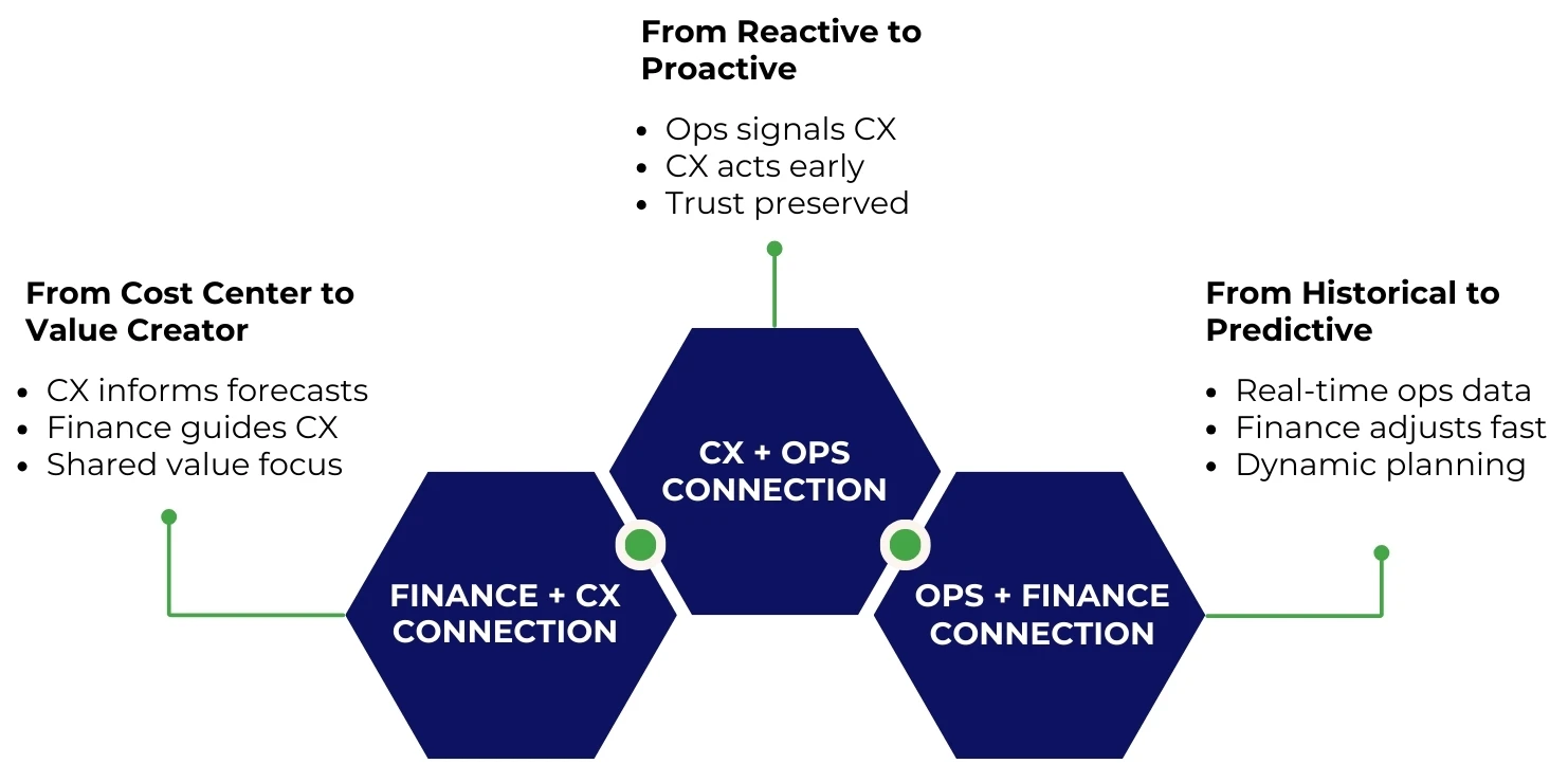 Three Connections That Define the Future
