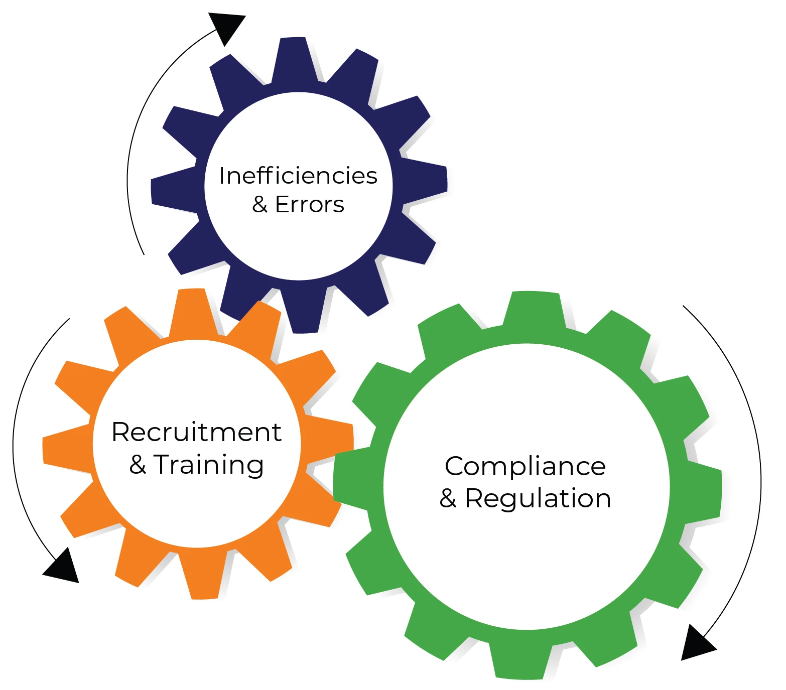 Costs of Managing Back Office Operations In-House 