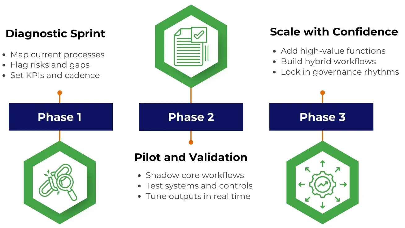 Premier NX Approach for Finance Leaders