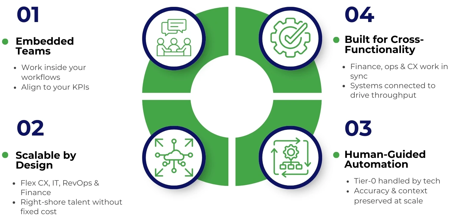 Premier NX Approach for Mid-Market Scale 