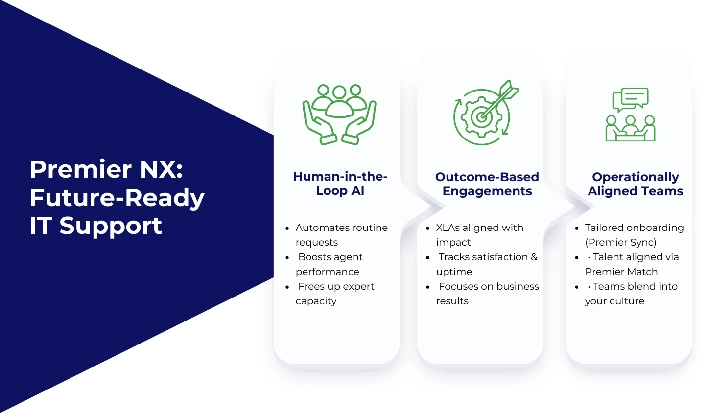 Premier NX - Future-Ready IT Support