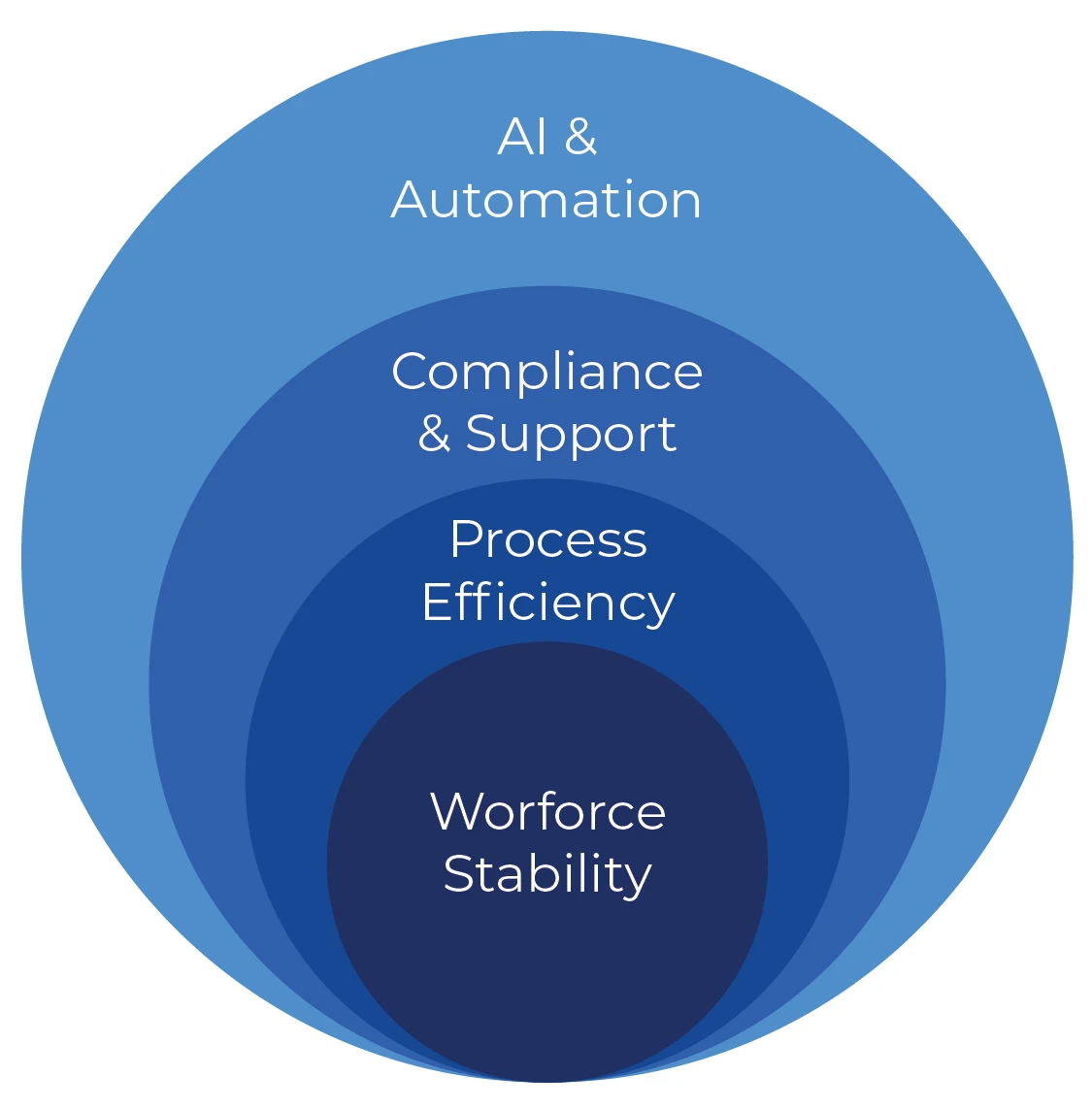 Right Outsourcing Partner for Back Office Support in 2025 