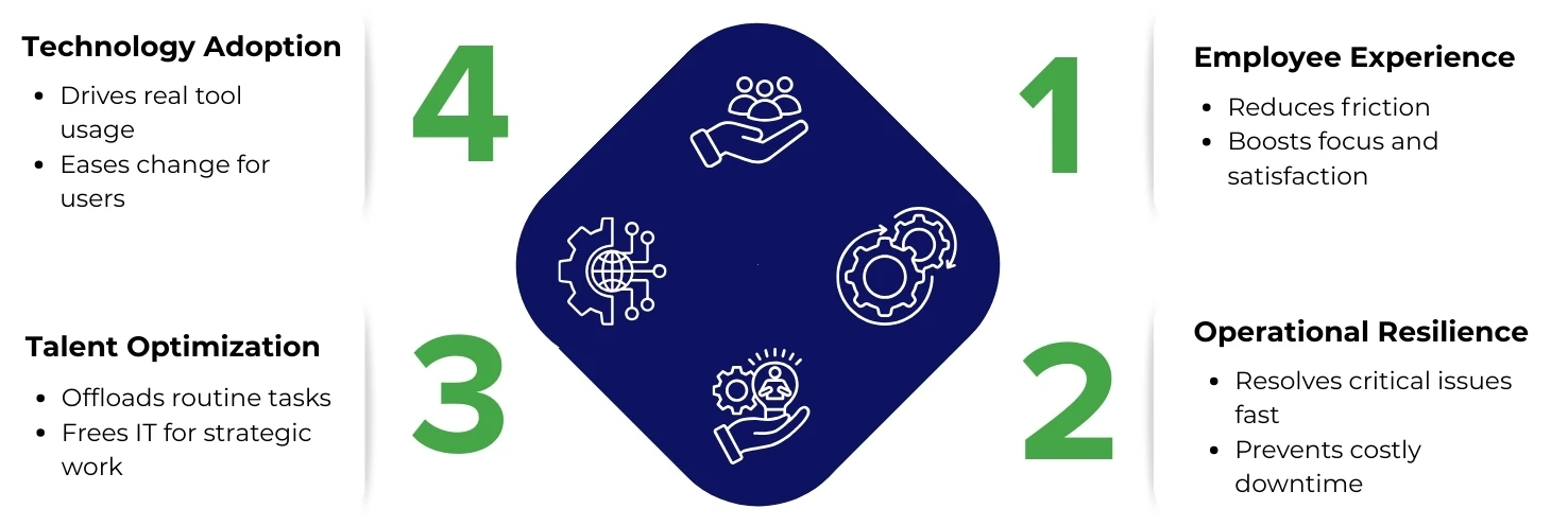 The Core Drivers: Beyond Cost to Strategic Value