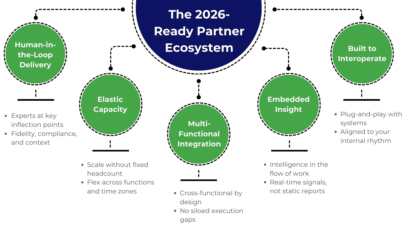 2026-Ready Partner Ecosystem