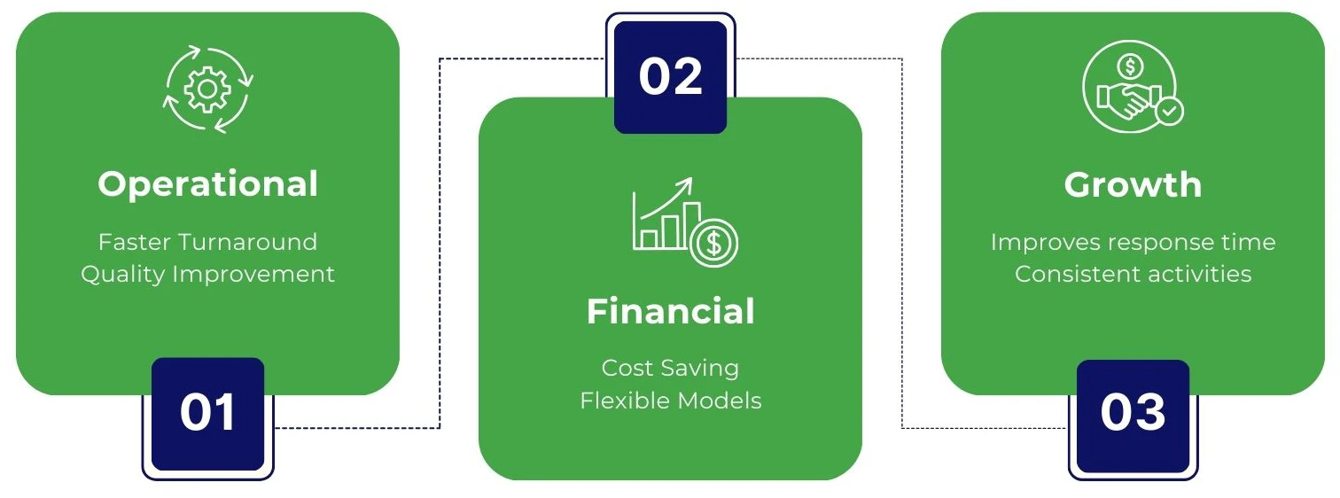 Benefits of Virtual Assistant Services for Small Business