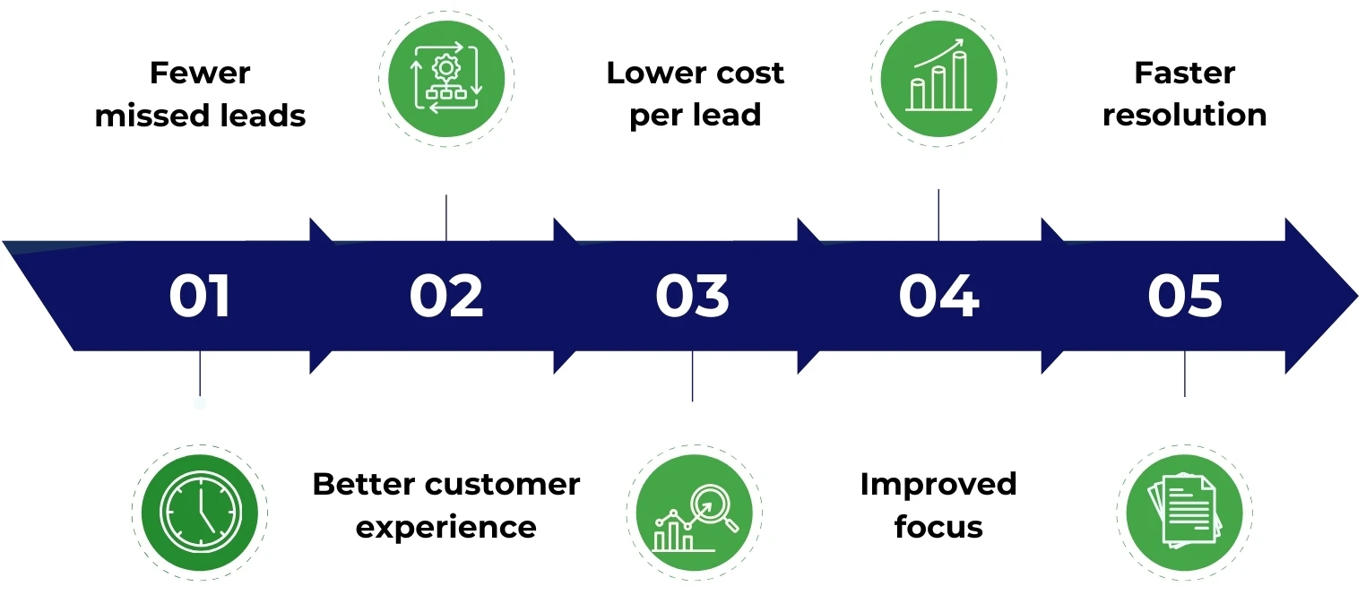 Key Benefits of Outsourcing Call Center Services