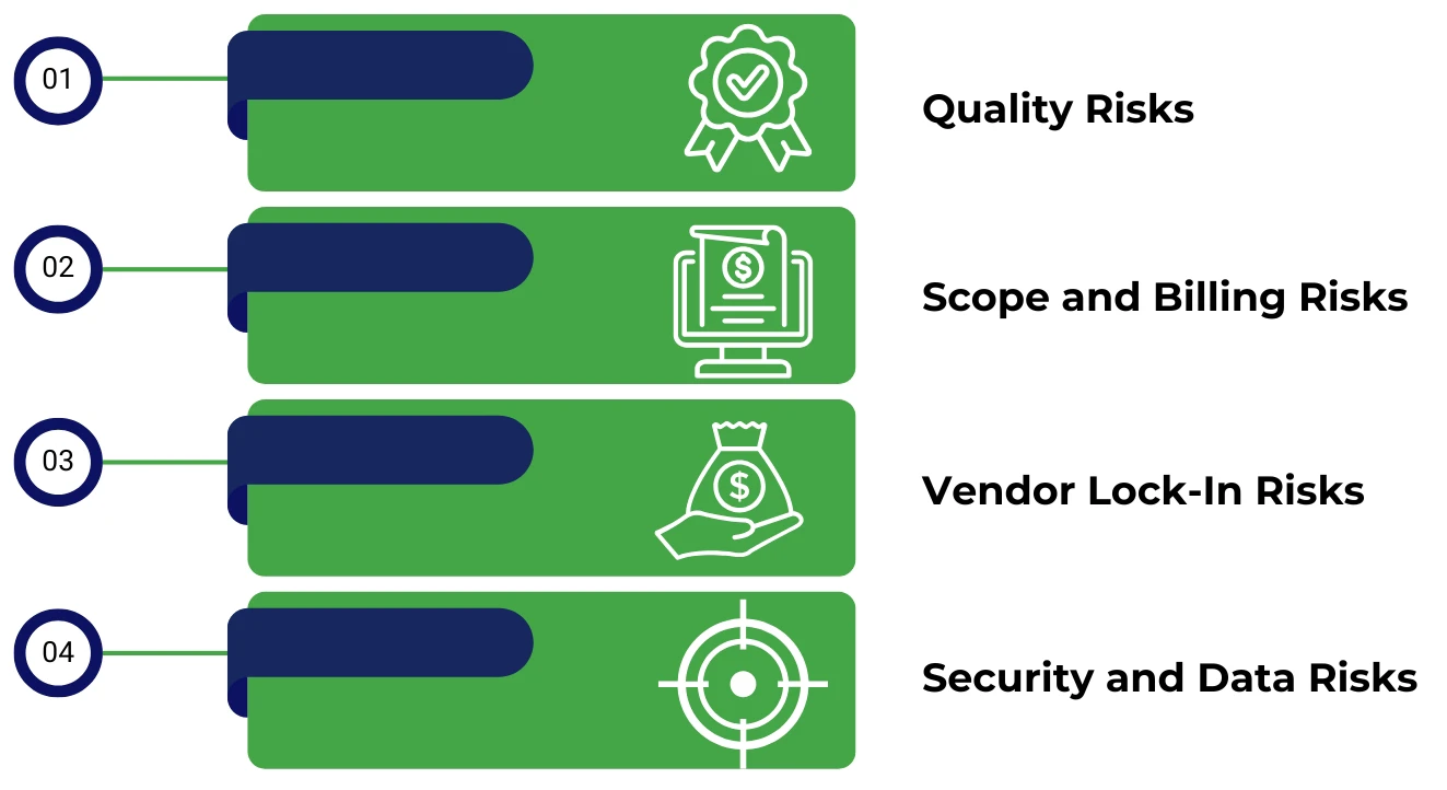 Risks of Outsourced Accounting 