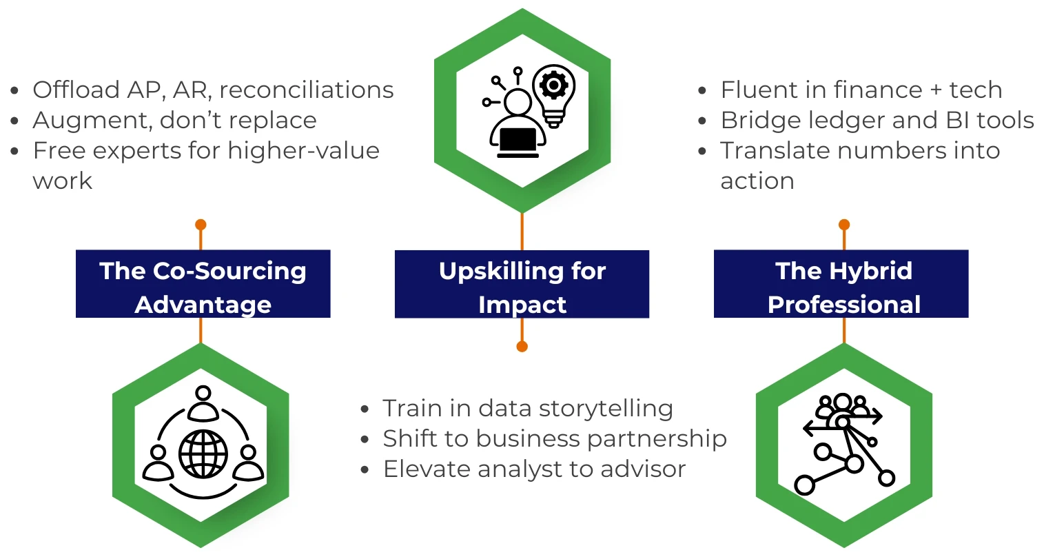 Talent Designed for Strategic Velocity