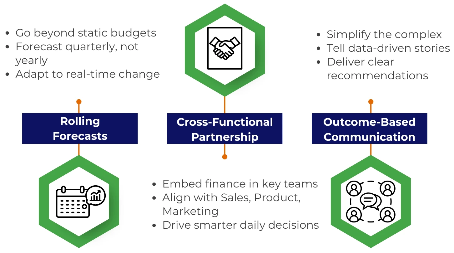 Third pillar moves finance from periodic reporting to continuous planning