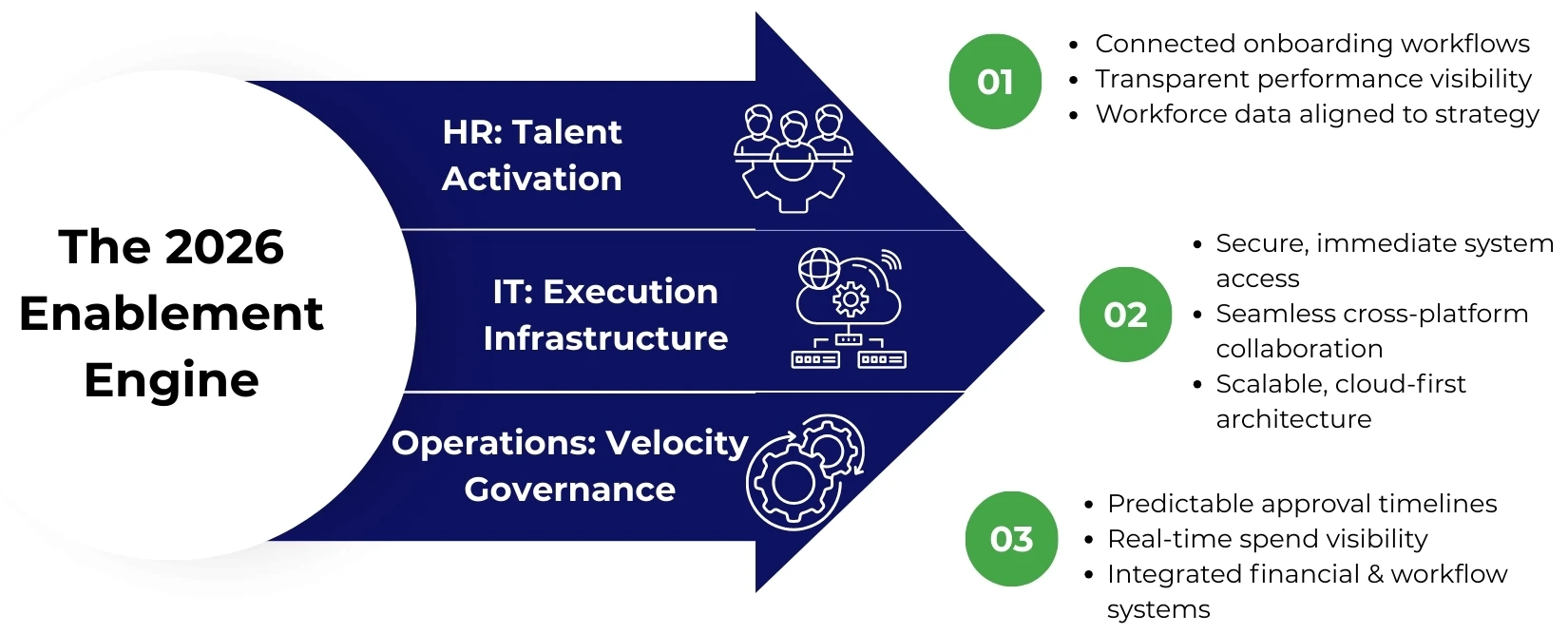 2026 Enablement Engine 2026 Enablement Engine