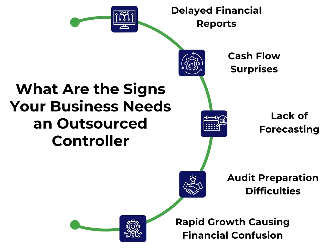 Business Needs an Outsourced Controller Business Needs an Outsourced Controller