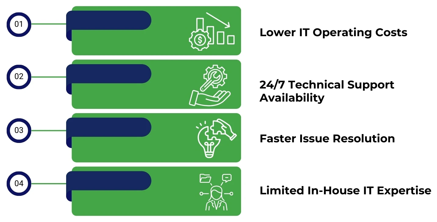 Companies Outsource IT Support Services Companies Outsource IT Support Services