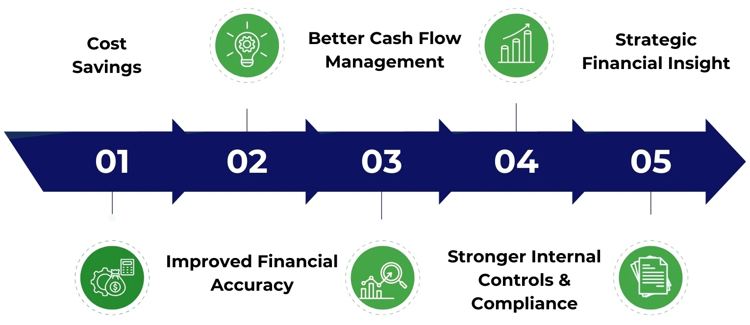 Key Benefits of Outsourced Controller Services Key Benefits of Outsourced Controller Services