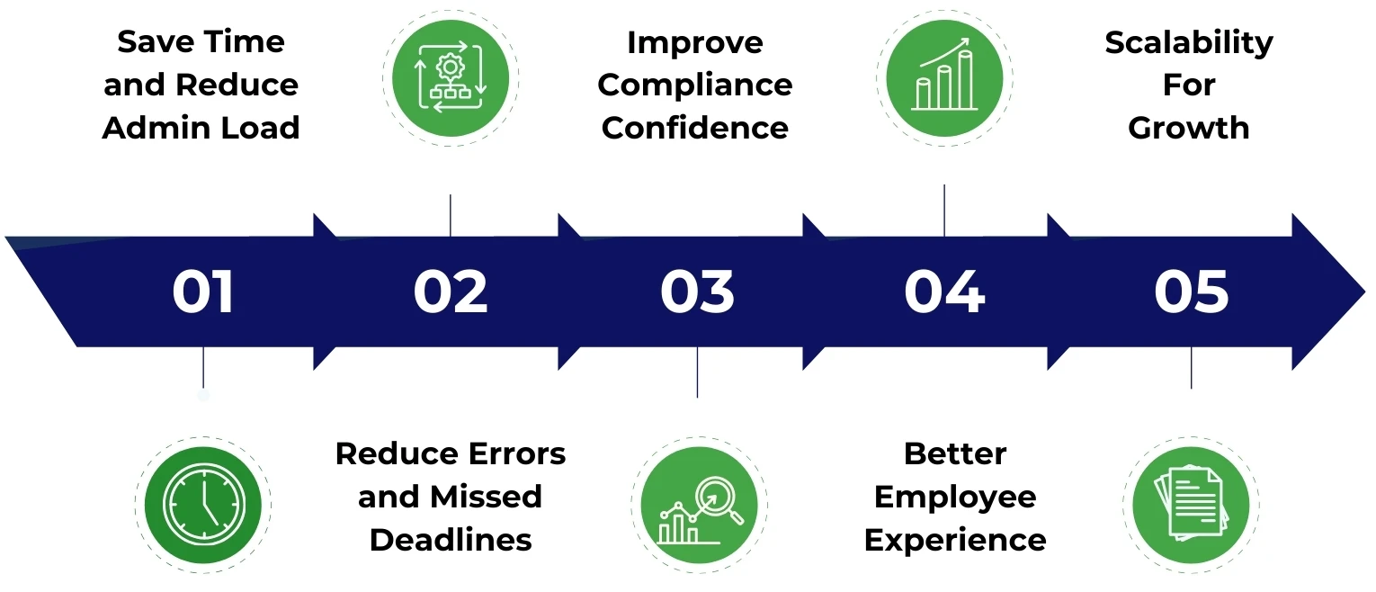 Key Benefits of Outsourcing Payroll