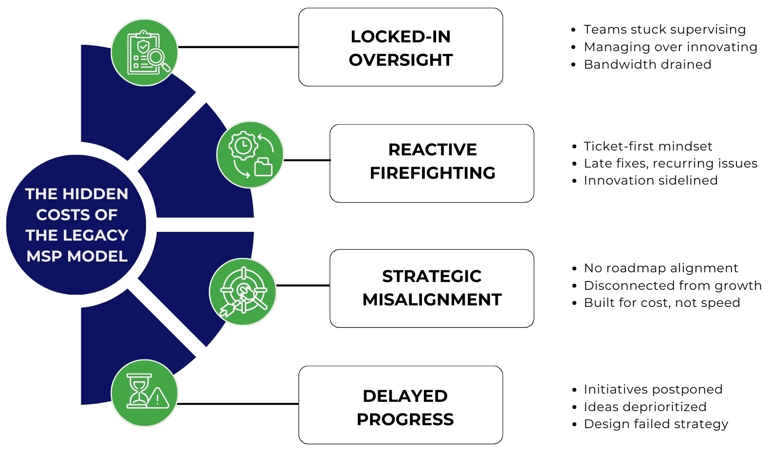 Support Cast to Capability Multipliers