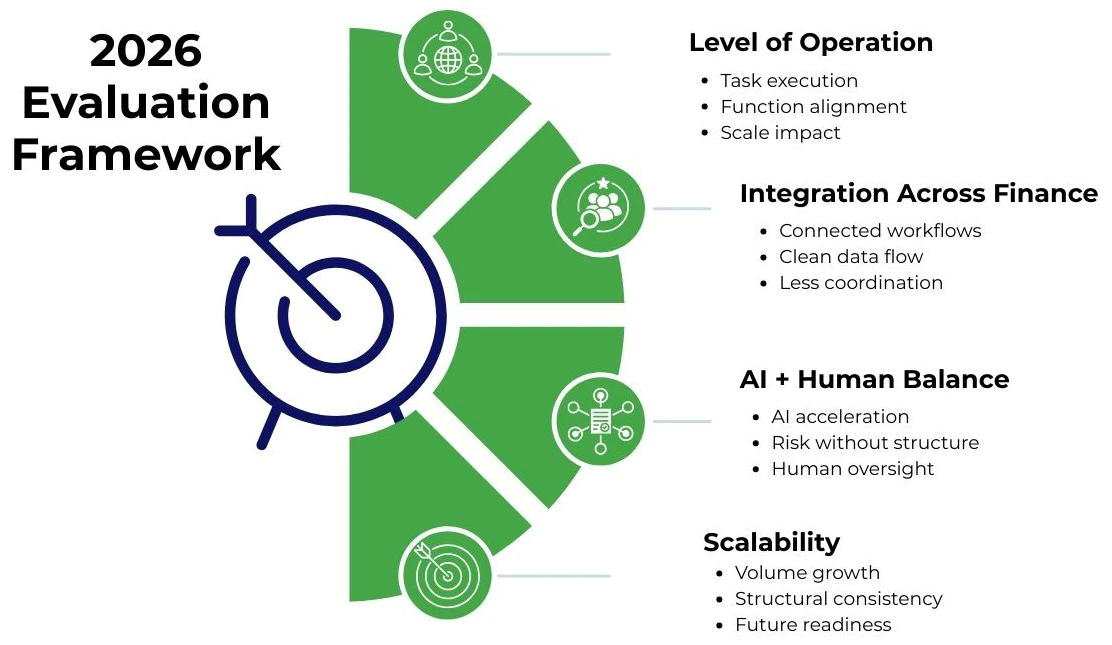 2026 Evaluation Framework