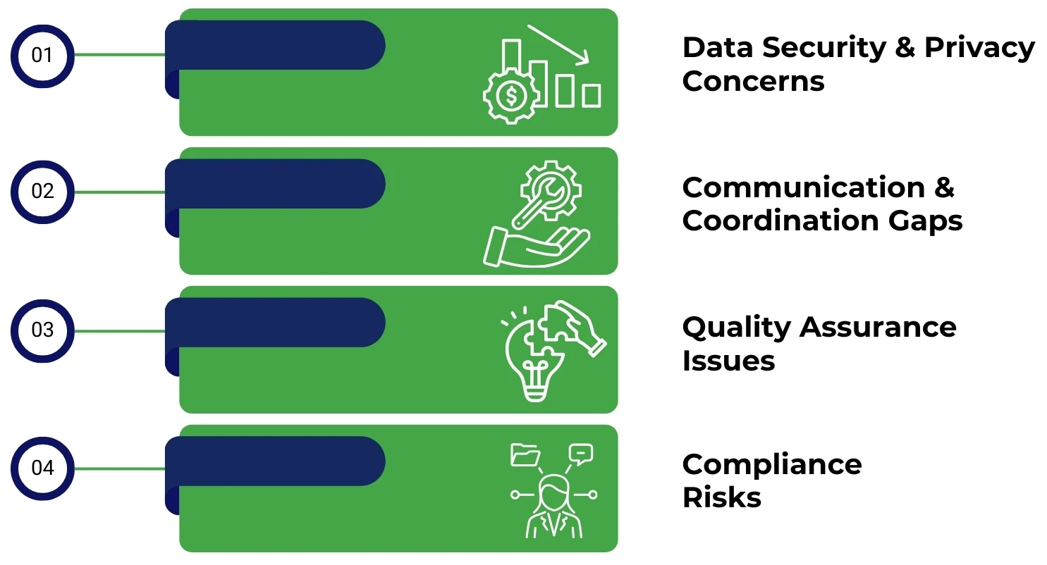 Challenges & Risks in Insurance Outsourcing Challenges & Risks in Insurance Outsourcing
