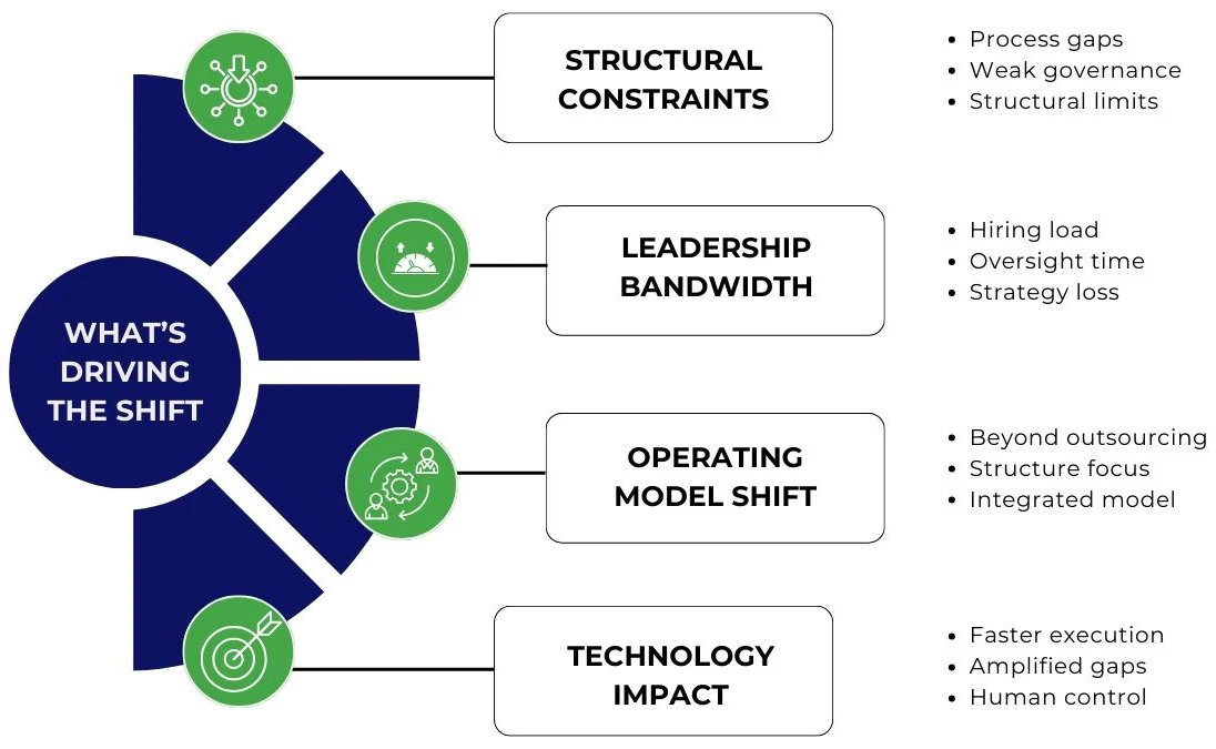 Finance Partner Decisions