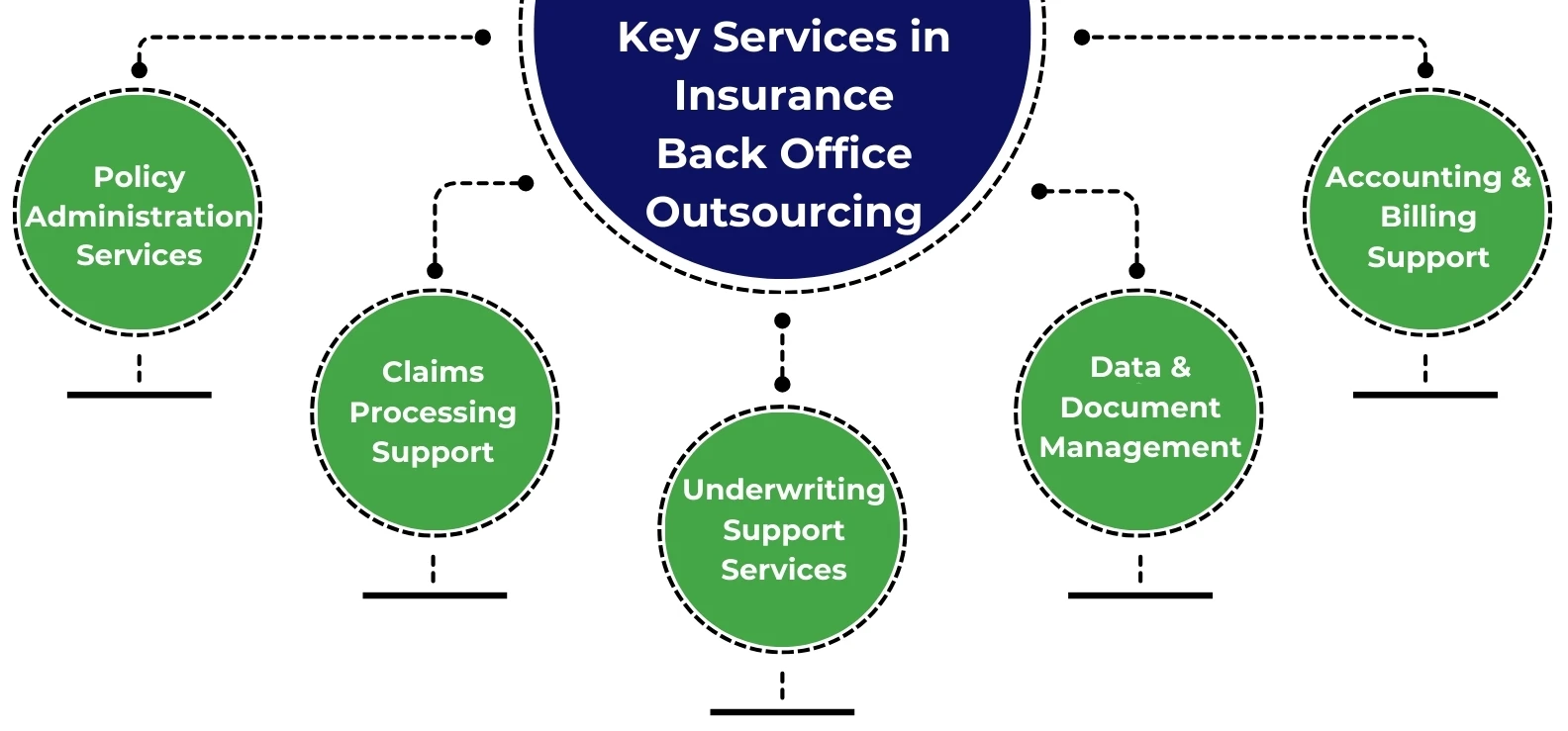 Key Services in Insurance Back Office Outsourcing Key Services in Insurance Back Office Outsourcing